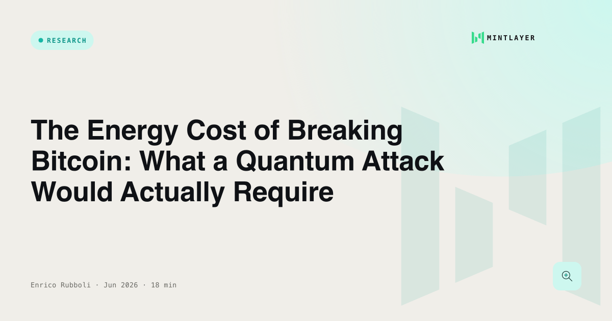 The Energy Cost of Breaking Bitcoin: What a Quantum Attack Would Actually Require