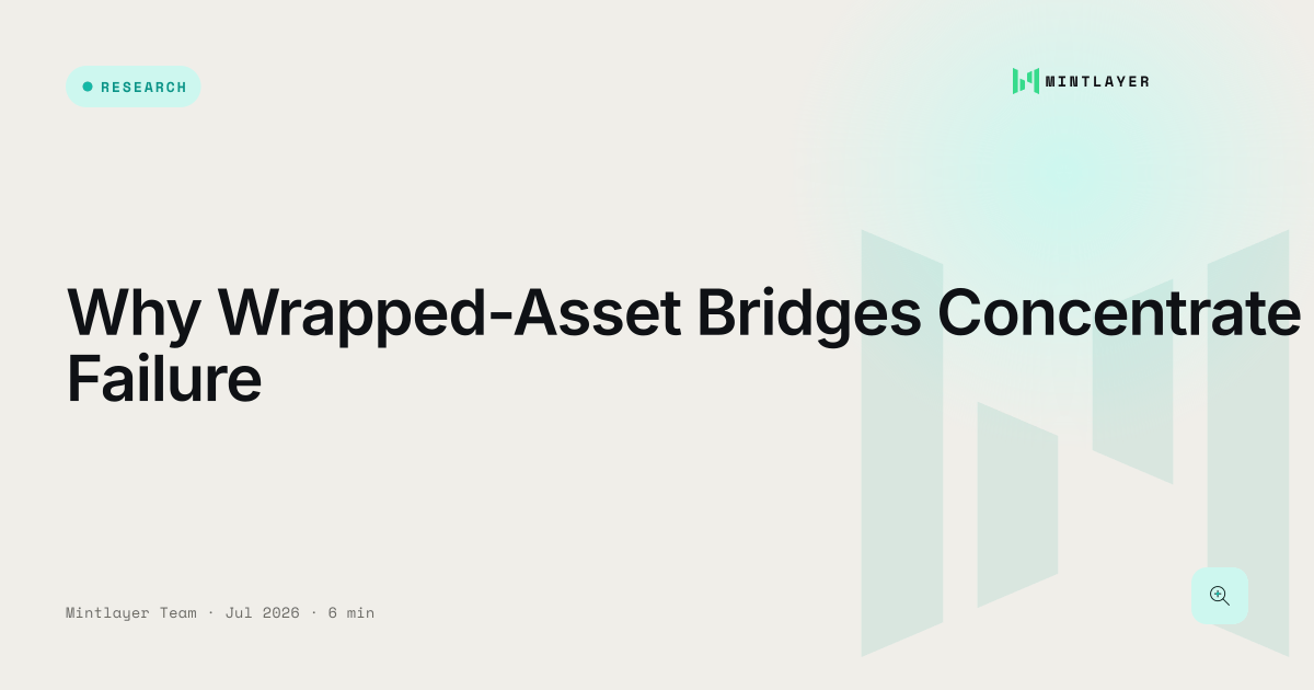 Why Wrapped-Asset Bridges Concentrate Failure